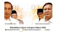 Karena Survei Kompas, Rusak Survei Sebelanga, Sebuah Opini Hersubeno Arief Karena Survei Kompas, Rusak Survei Sebelanga, Sebuah Opini Hersubeno Arief