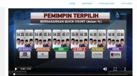 MetroTV Klarifikasi Soal Data Prabowo dan Jokowi Menang