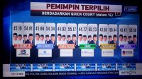 Sekjen GPI:  Data MetroTV Yang Viral Itu Intimidatif dan Tendensius