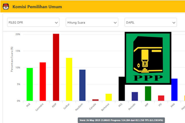Sanksi Rakyat, Padamu Partai Kakbah, Sebuah Opini Dimas Huda