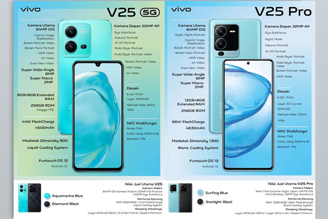 VIVO V25 Series, The Best Cinematic Potrait Smartphone