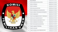 KPU Umumkan Nama-Nama Partai Politik Lolos Verifikasi Administratif
